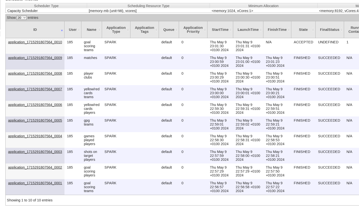 spark application