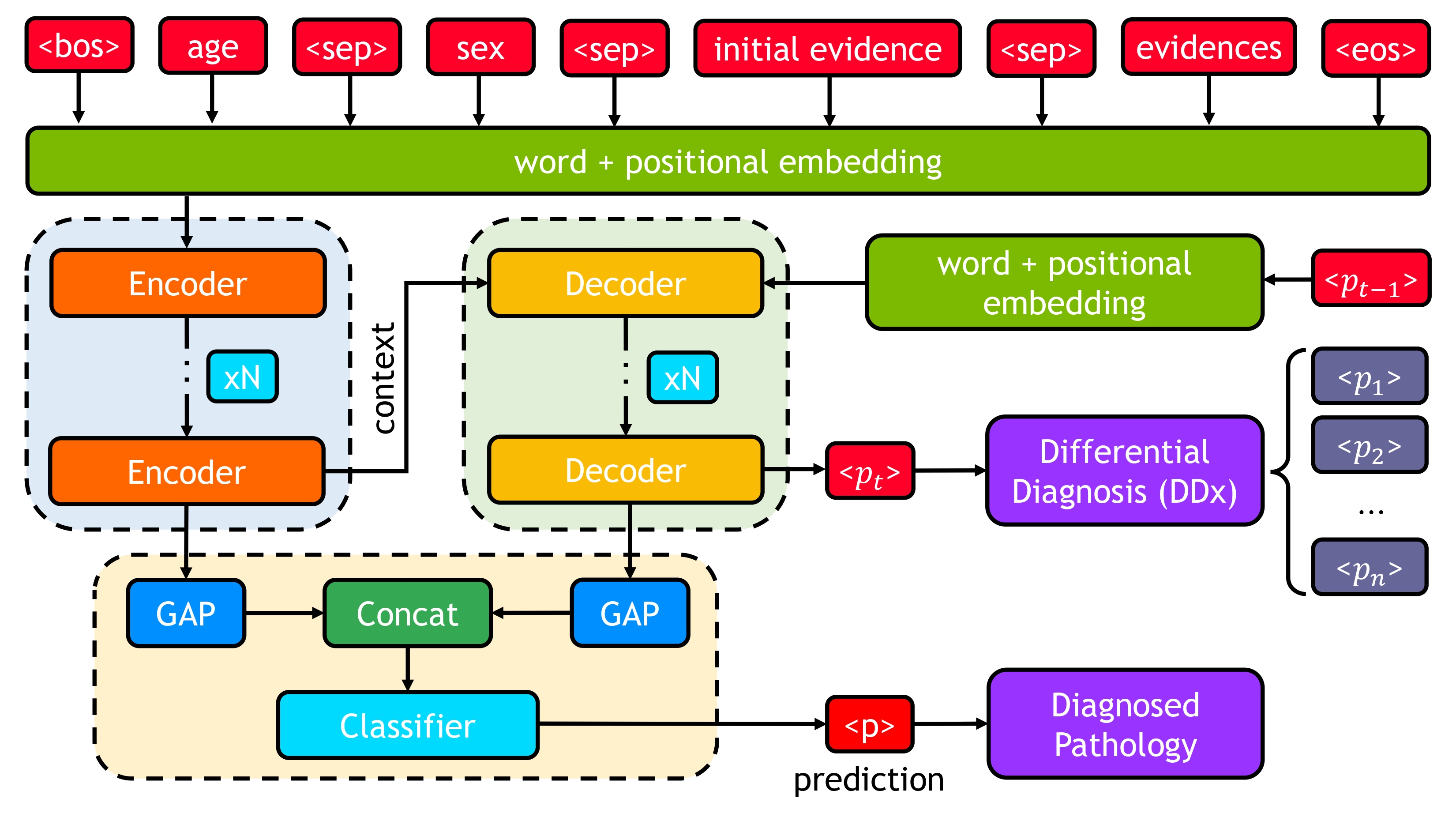 block diagram