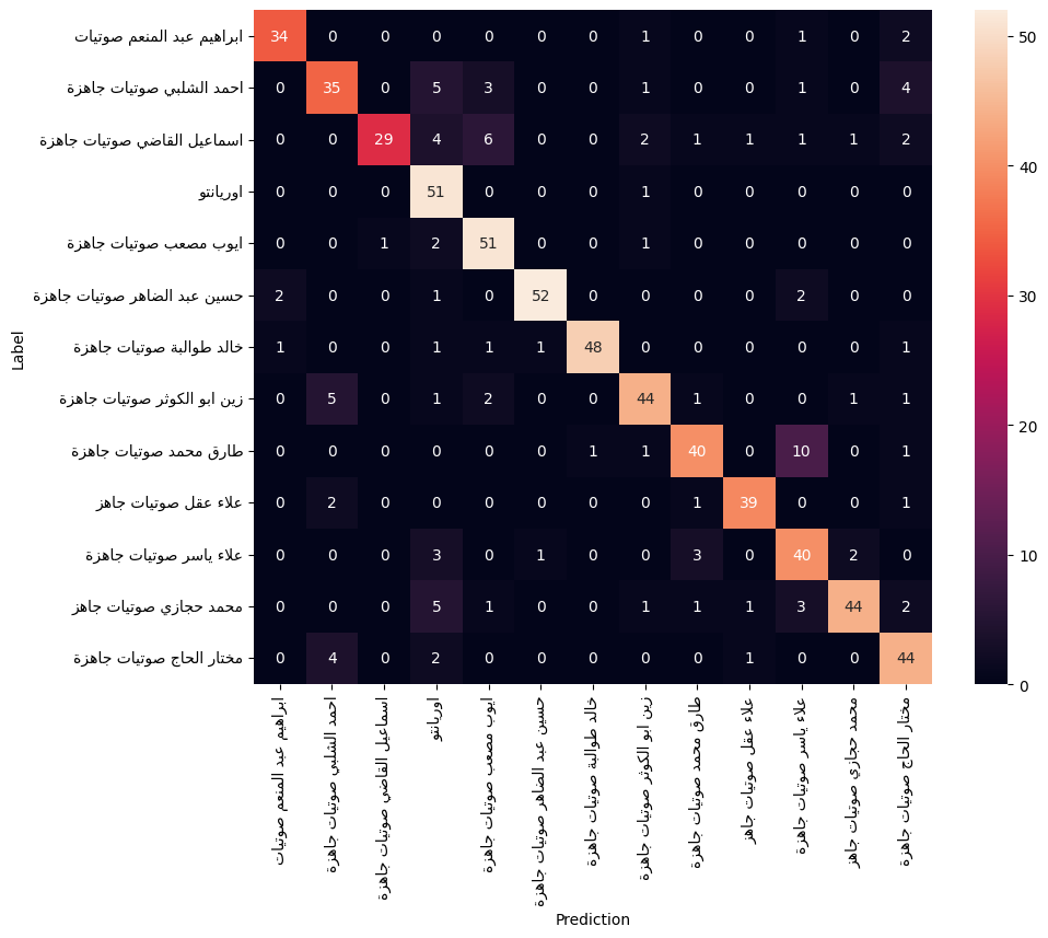 Confusion Matrix