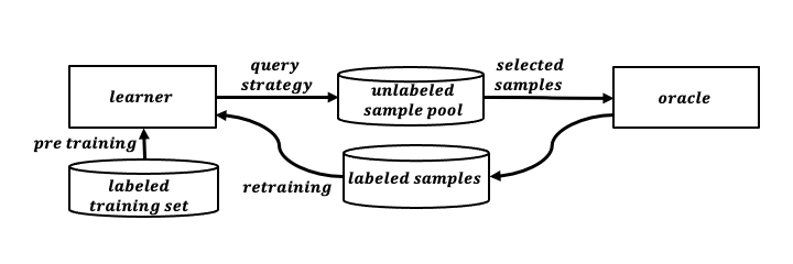 System Overview