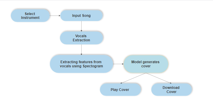 flowchart