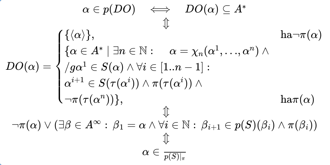 The Loop Equation
