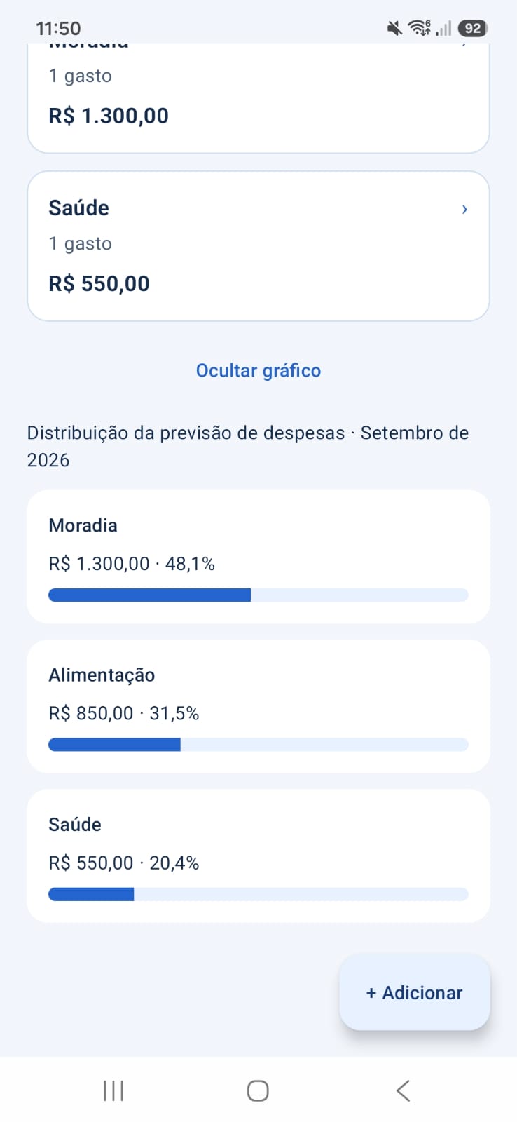 Gráfico da distribuição da previsão de despesas por categoria