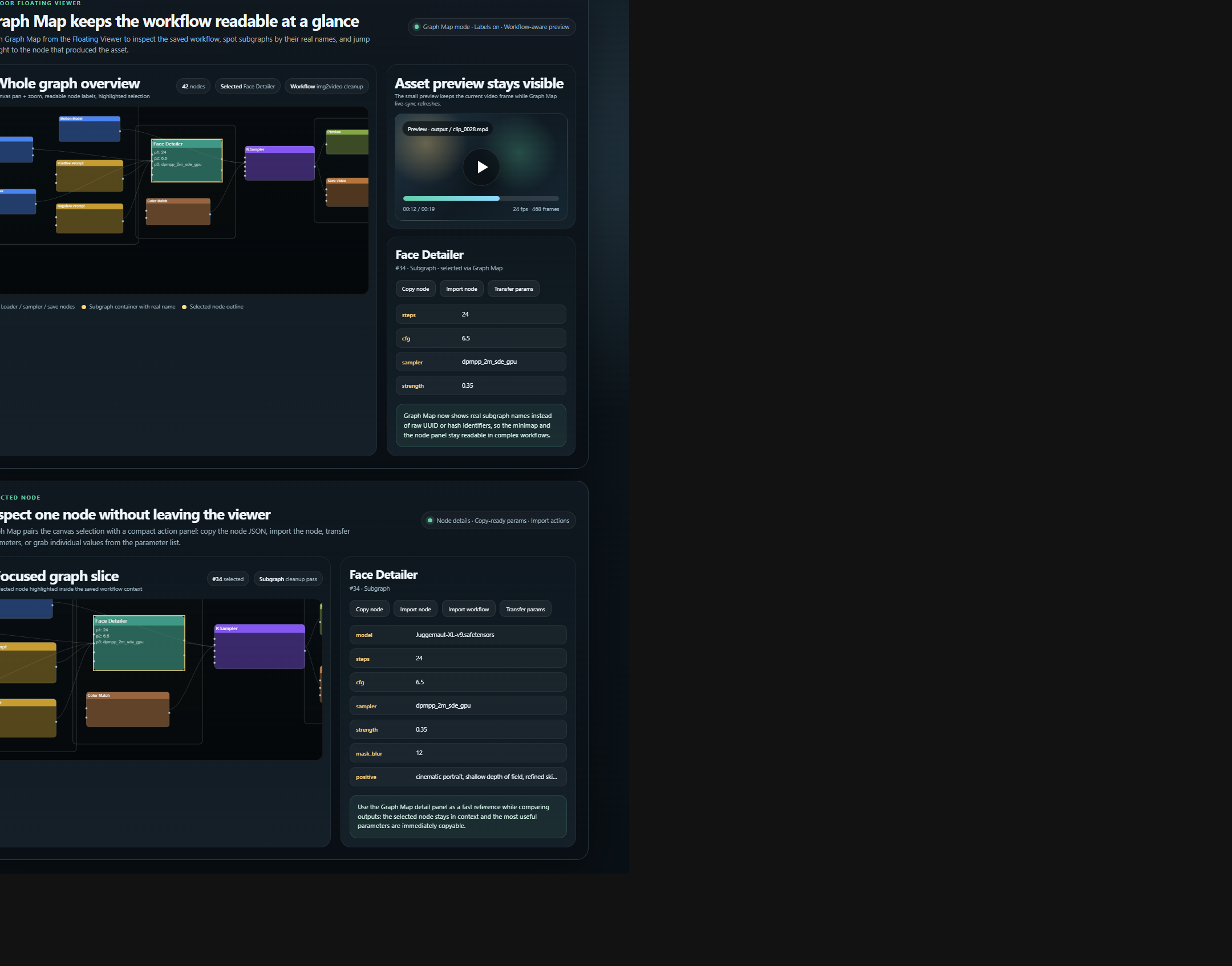 Graph Map overview