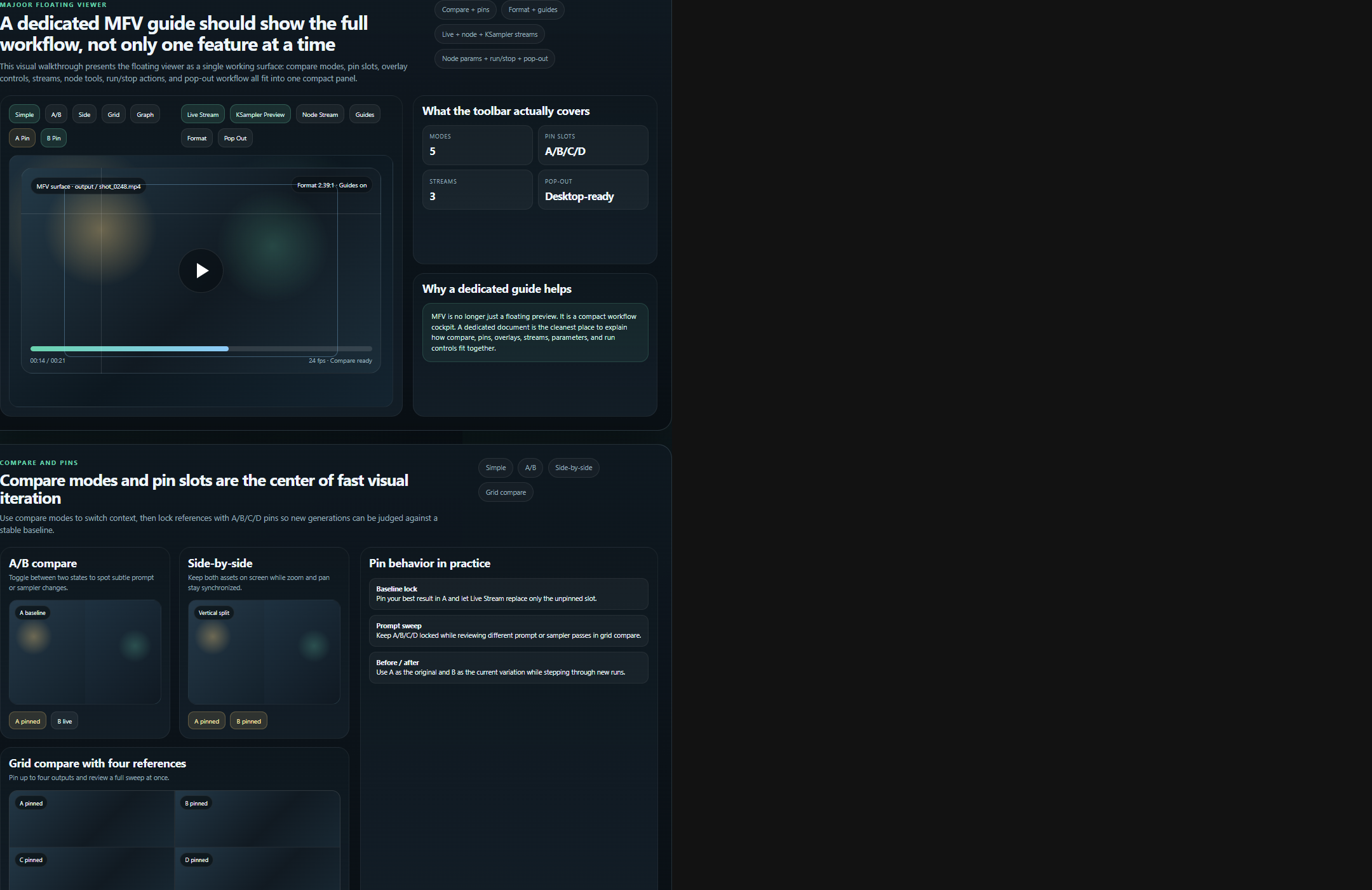 MFV overview