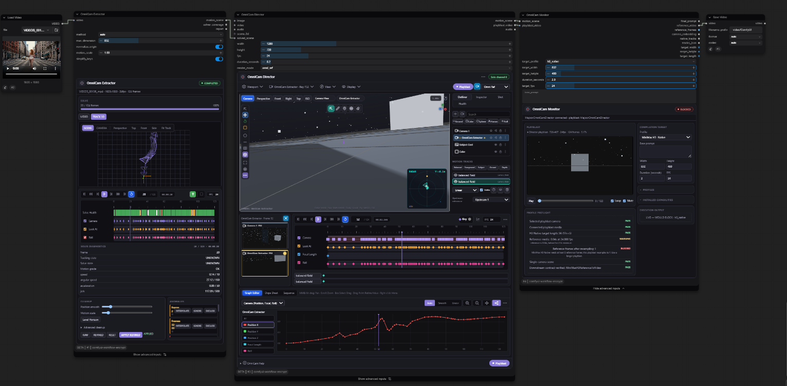 The full OmniCam graph: Load Video, Extractor, Director, Monitor, Save Video