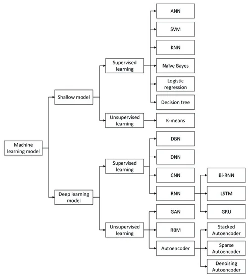 Backend/README.md at main · Major-Project-8th-Sem/Backend · GitHub