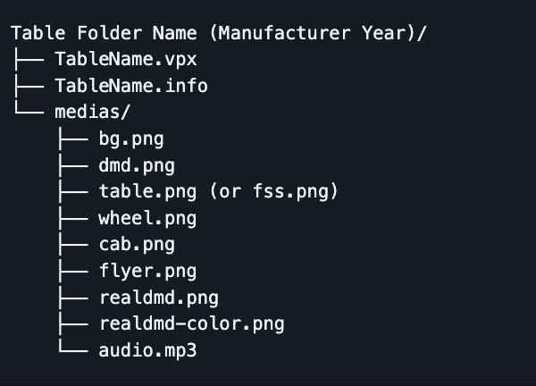 VPX folder structure