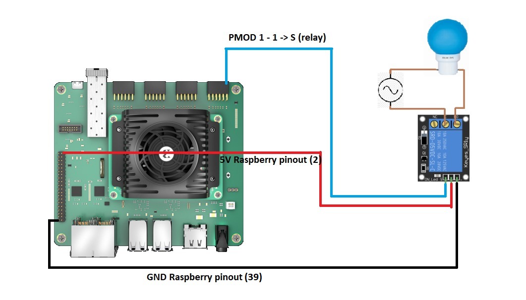 hardware configuration