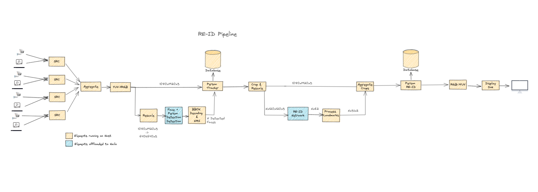 resources/re_id_pipeline.png