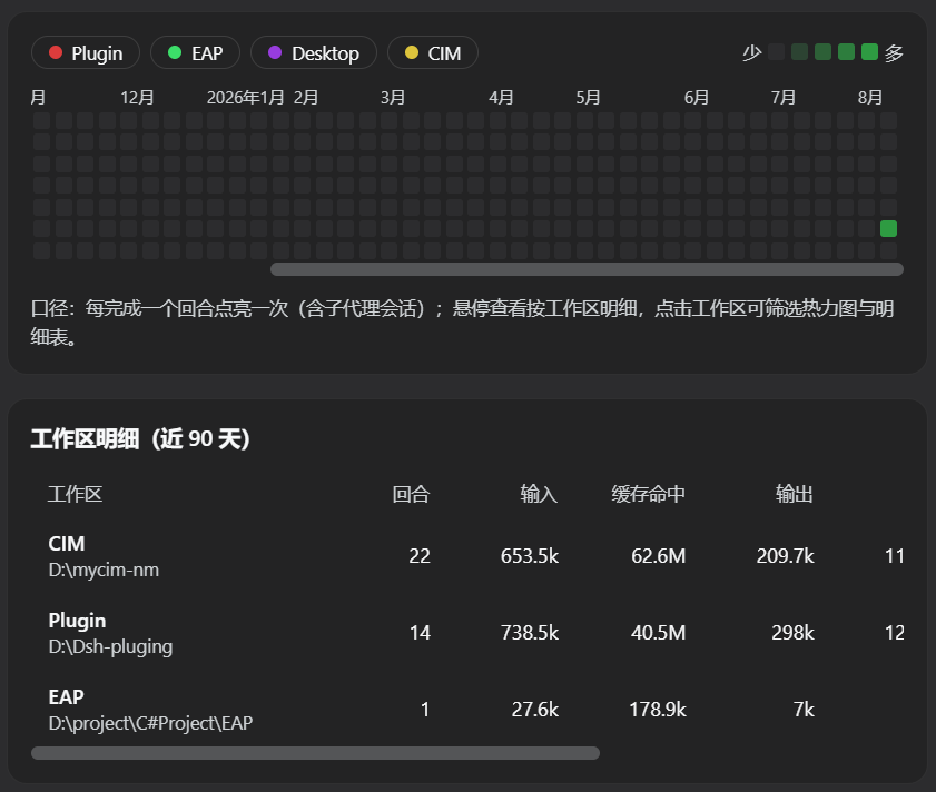 dsh-usage-stats screenshot 2