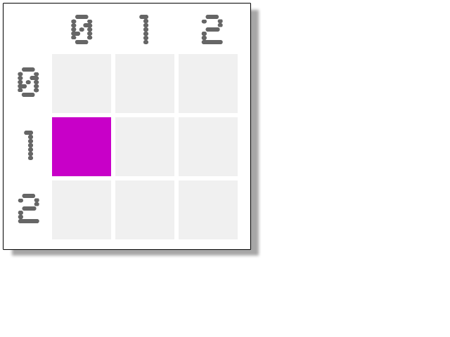 image of 3x3 grid, edge cell is selected with less than 8 valid neighbors