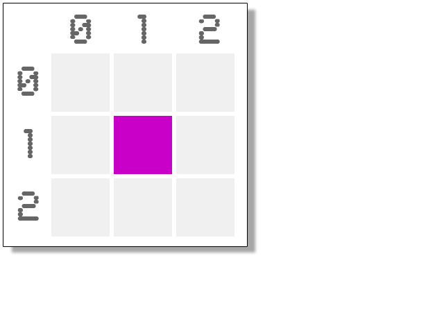 image of 3x3 grid, center cell is selected with 8 neighbors