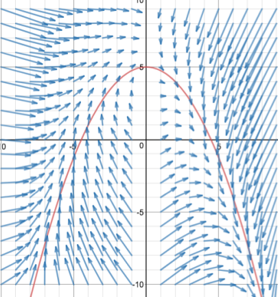 Combined Correction