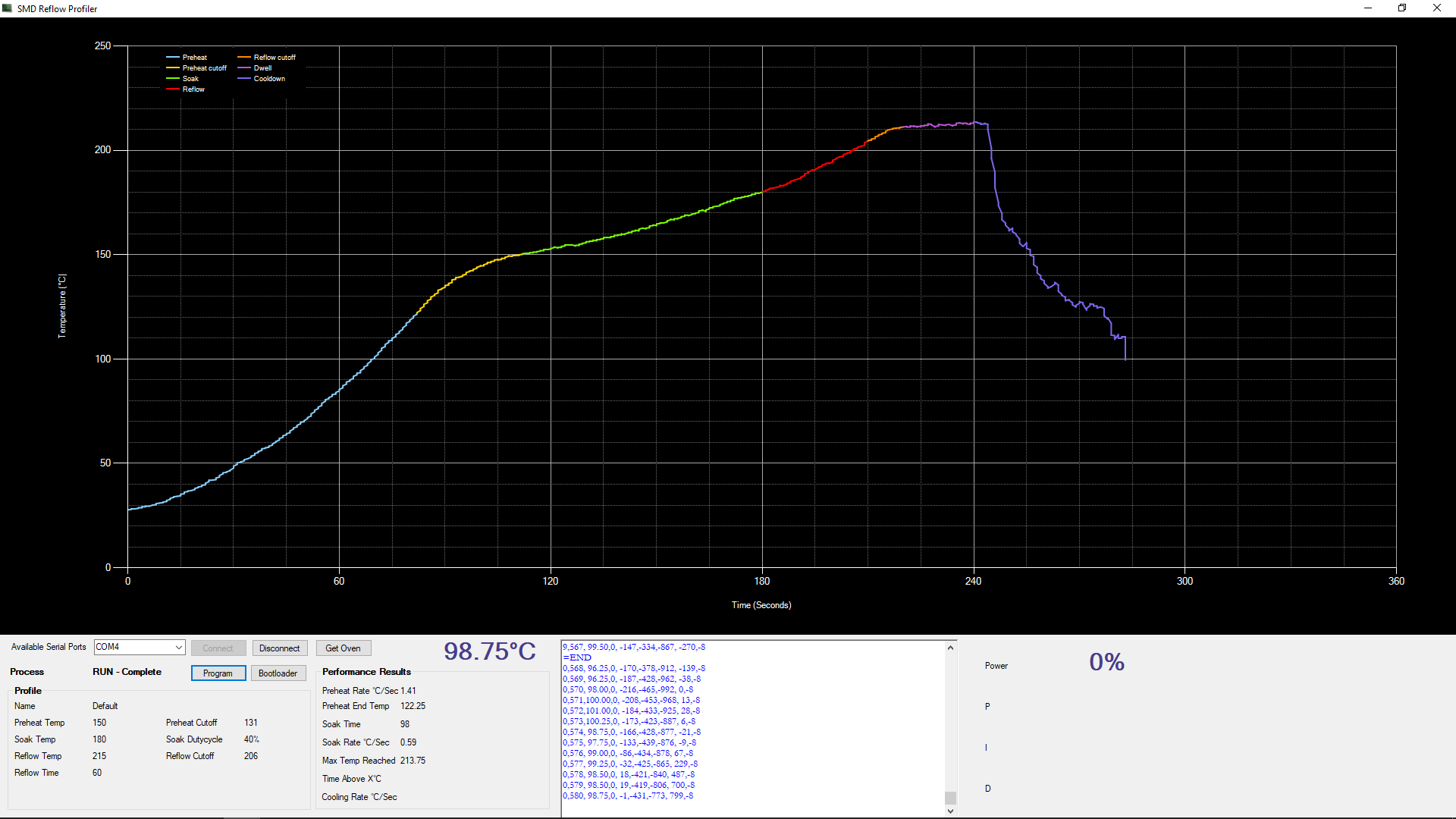 SMD Profiler