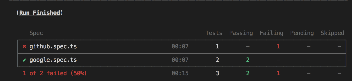 overview of failed test in Cypress