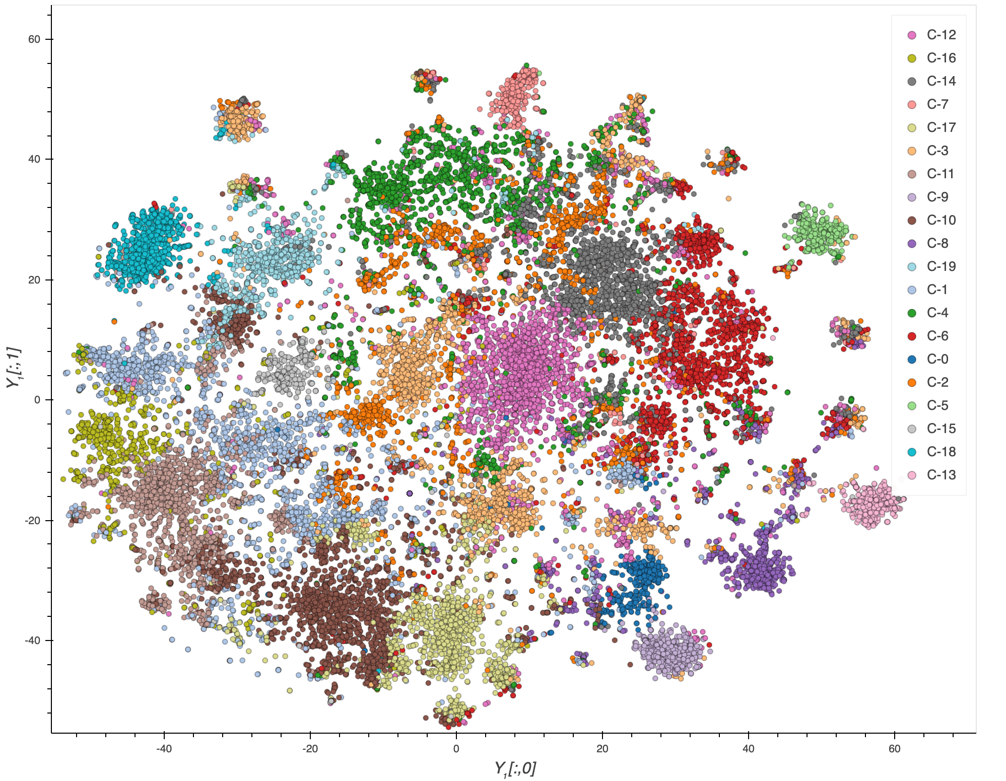 Clustering ru. Кластеризация визуализация. Scattered Clusters. Scatter Plot PNG. T-Sne.