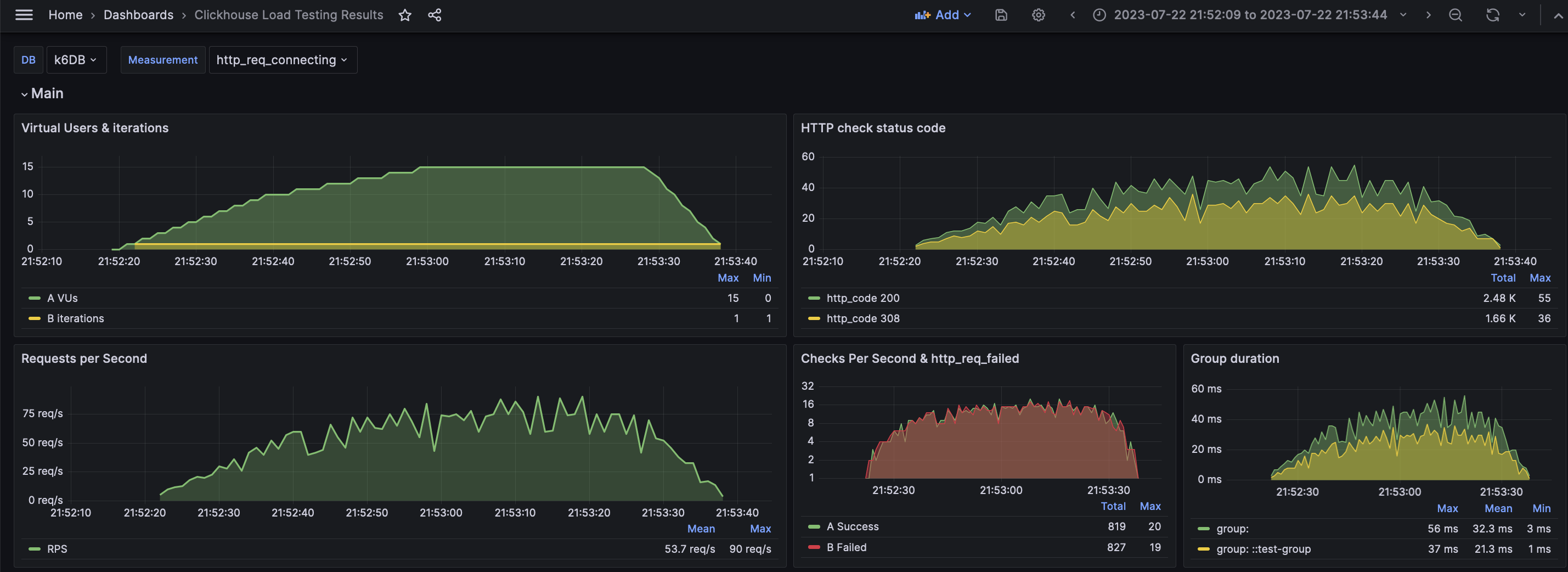 Dashboard of test runs