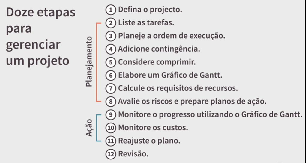 12-etapas.png