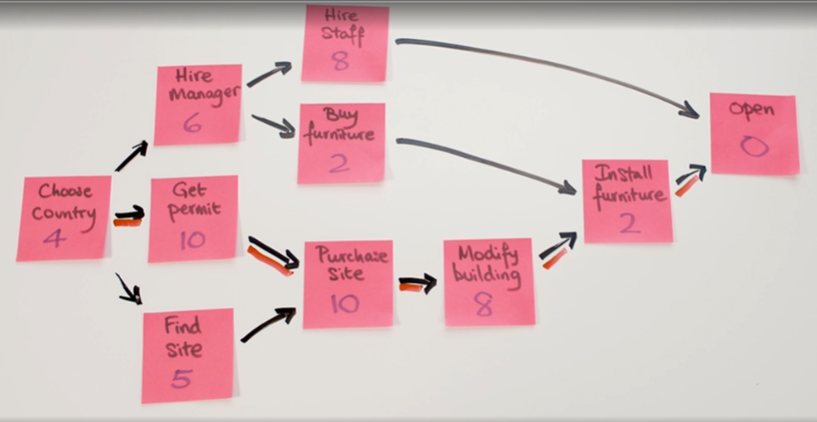 post-its.png