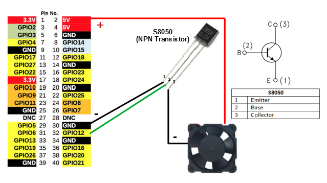 GPIO FAN