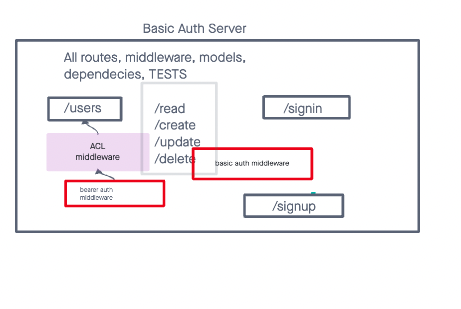 UML image