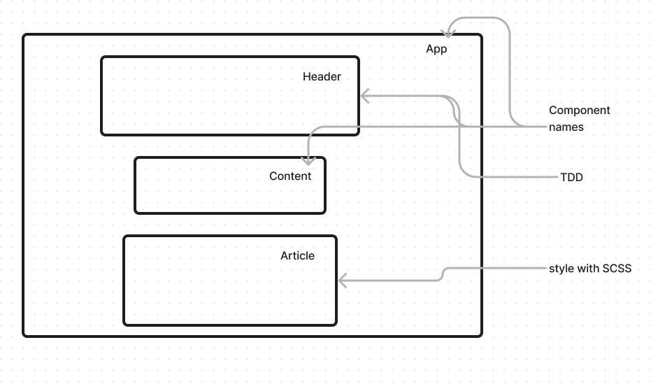 UML image