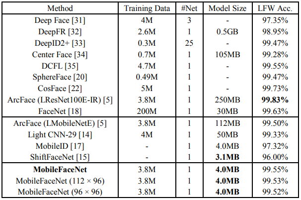 Performance comparison