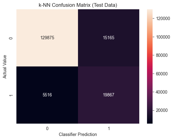 KNN_results