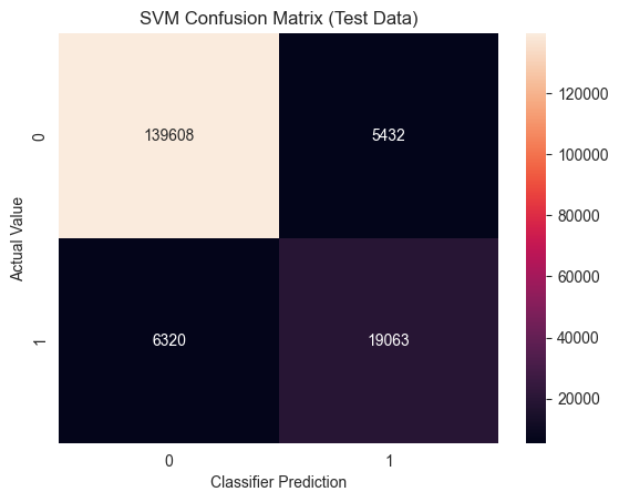 SVM_Results