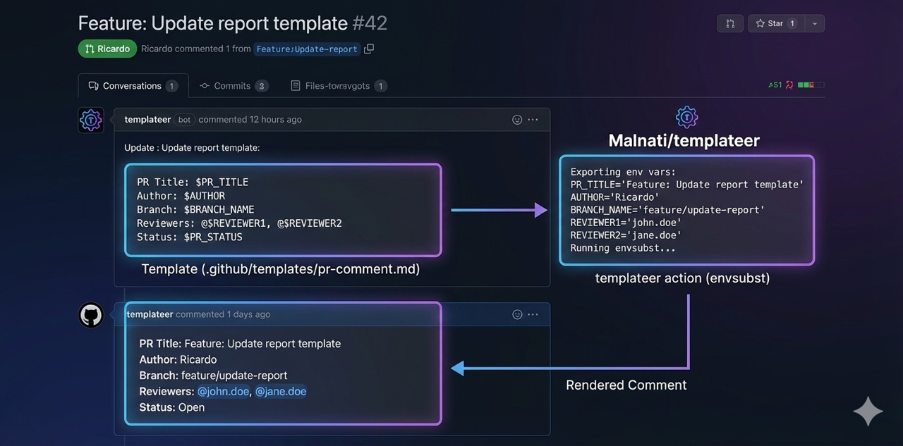 Rendered template preview