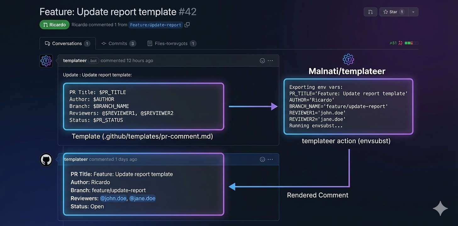 Templateer quickstart overview