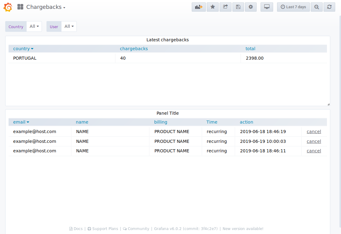 grafana chargebacks