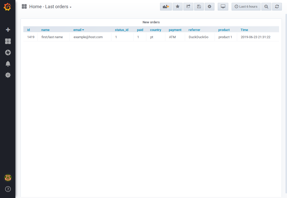 grafana last-orders