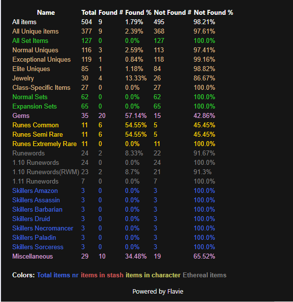 Report Summary