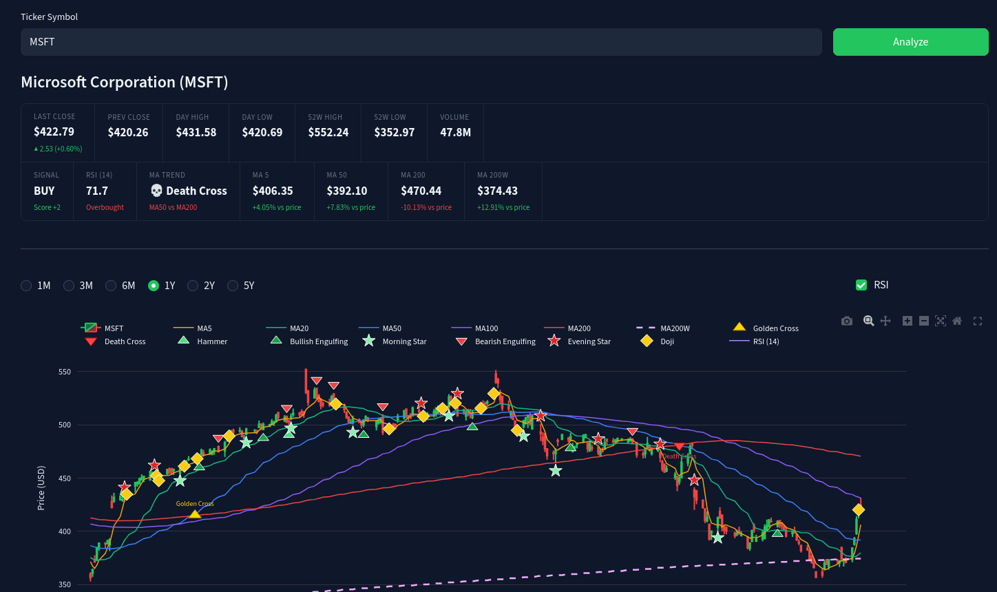Stock Analyzer