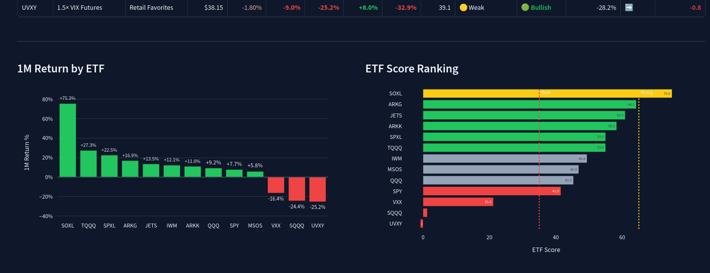 ETF Scanner