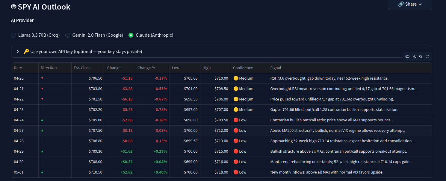 SPY AI Forecast