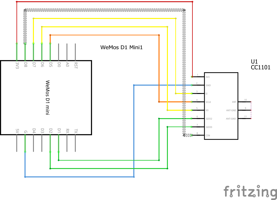 Schema