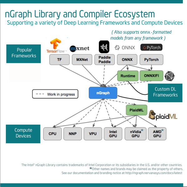 nGraph ecosystem