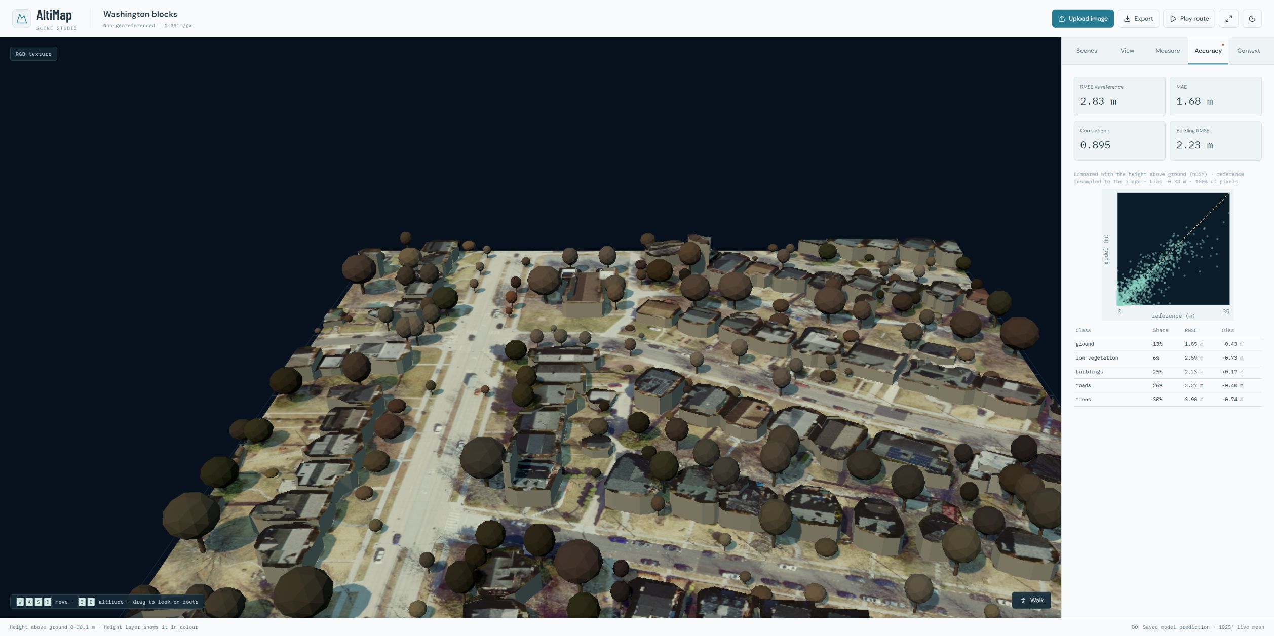 New light studio showing a saved Washington city and reference-height graph