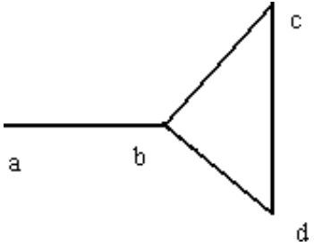 Una representación del grafo G