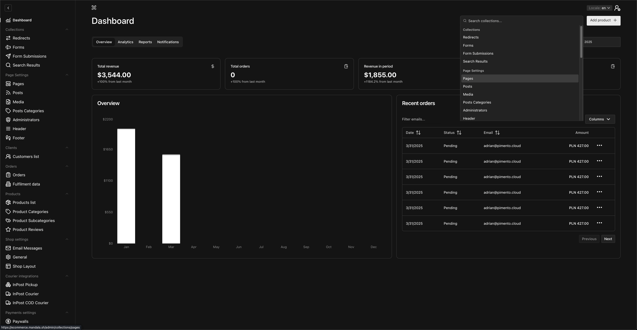 Admin panel Dashboard