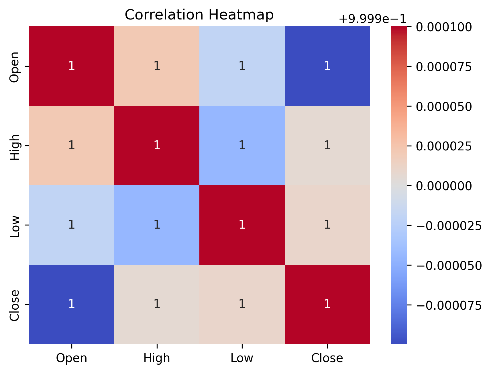 Heatmap