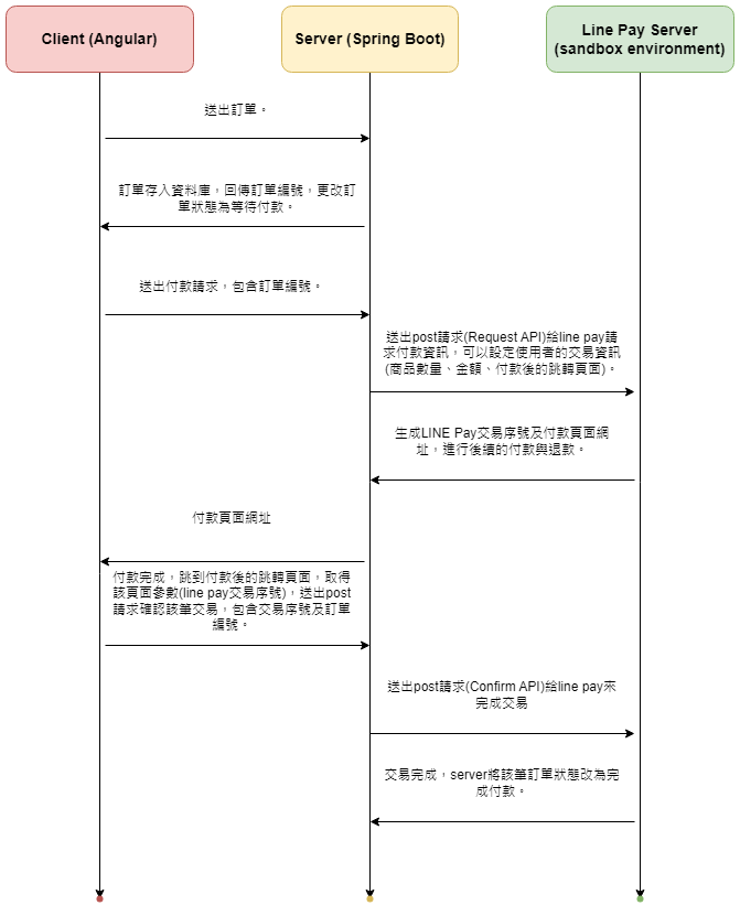 payment-flow