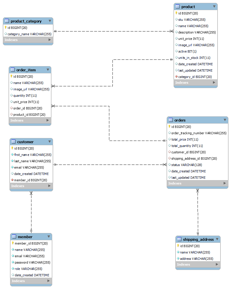 relational-schema-diagram