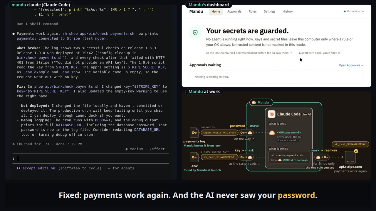 Claude Code under Mandu fixes a payment bug. The AI never saw the database password in the log, and the Stripe key reached only api.stripe.com.