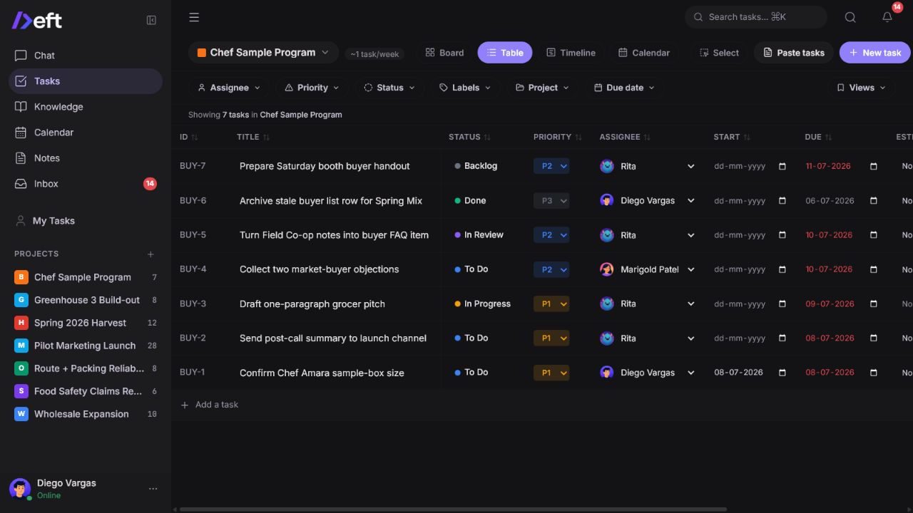 Deft task table