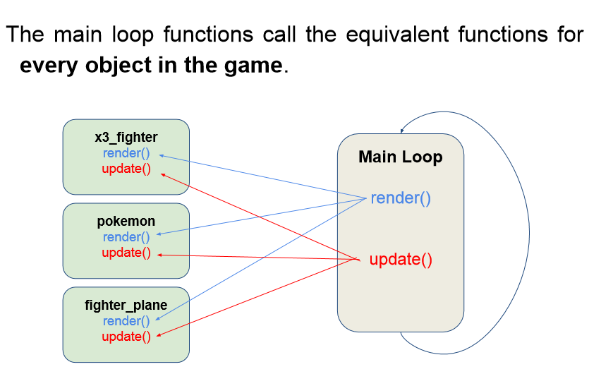 Looping