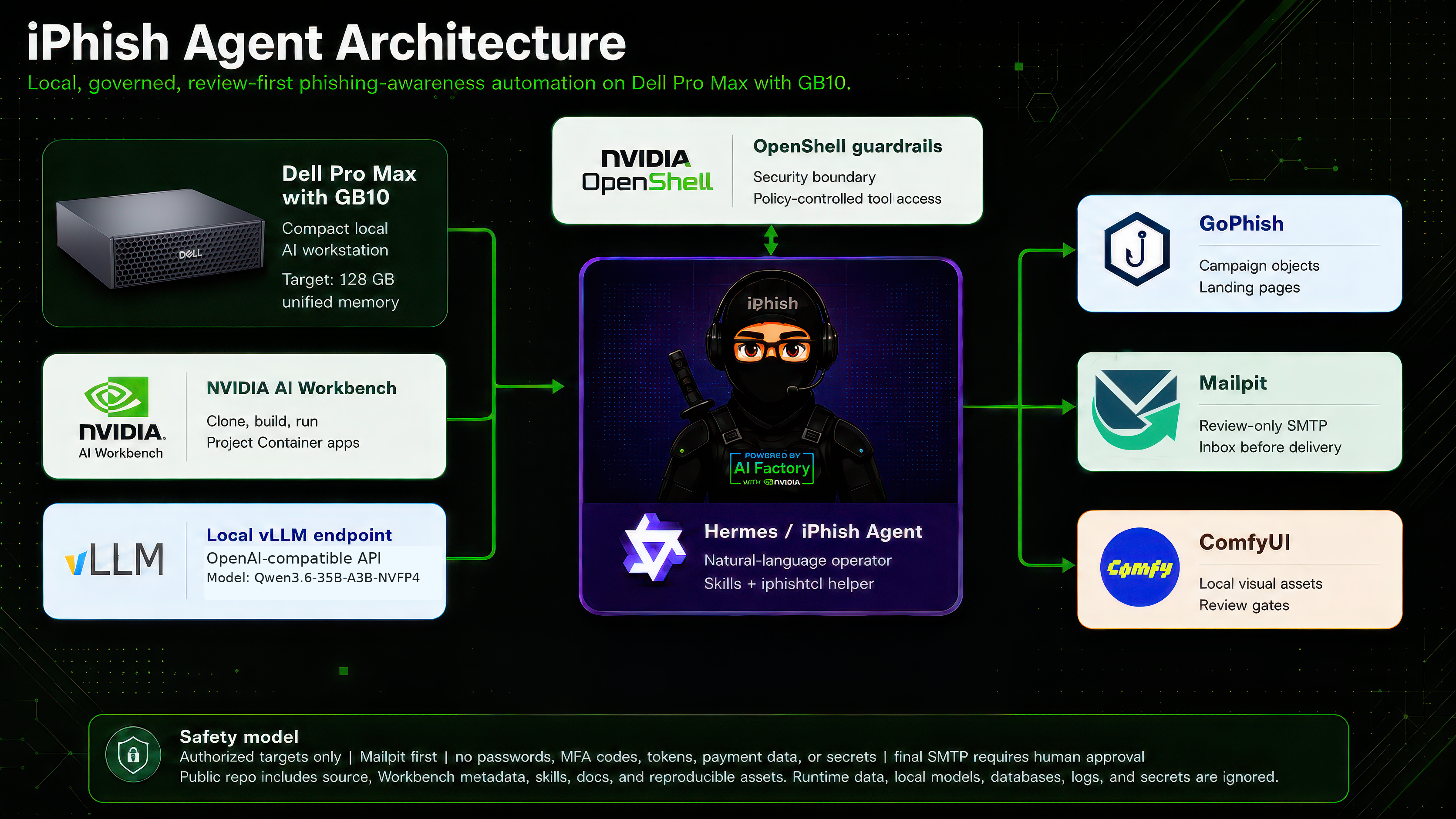 iPhish Agent architecture